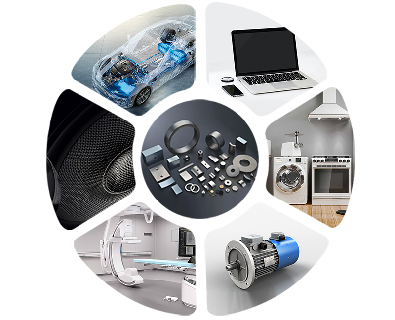 Alkalmazási kategóriák